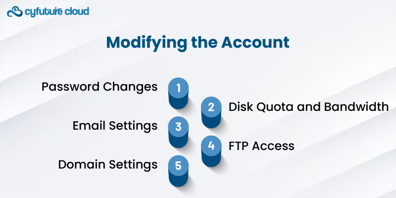 Modifying the Account 